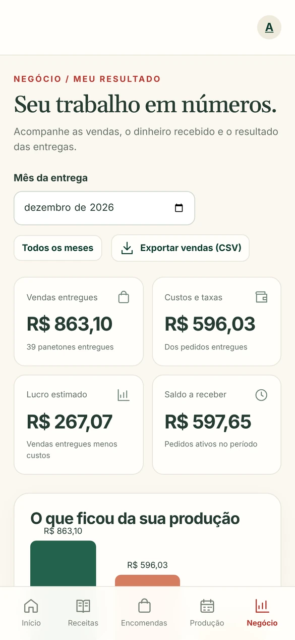 Meta, resultado e kit de vendas